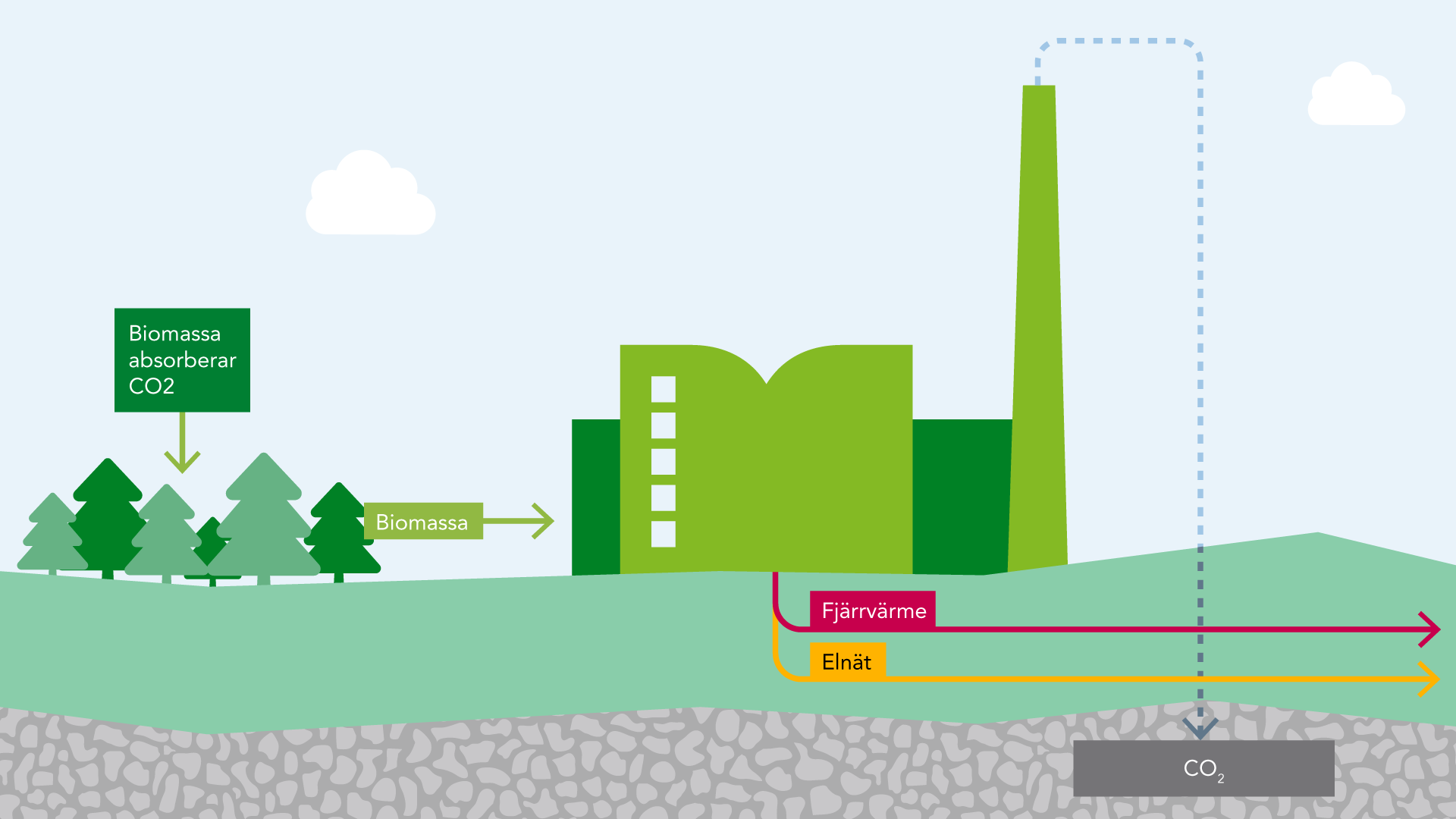 BIO CCS Umeå Energi